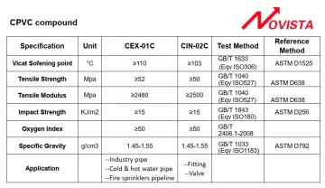 cpvc compound for water supply pipe