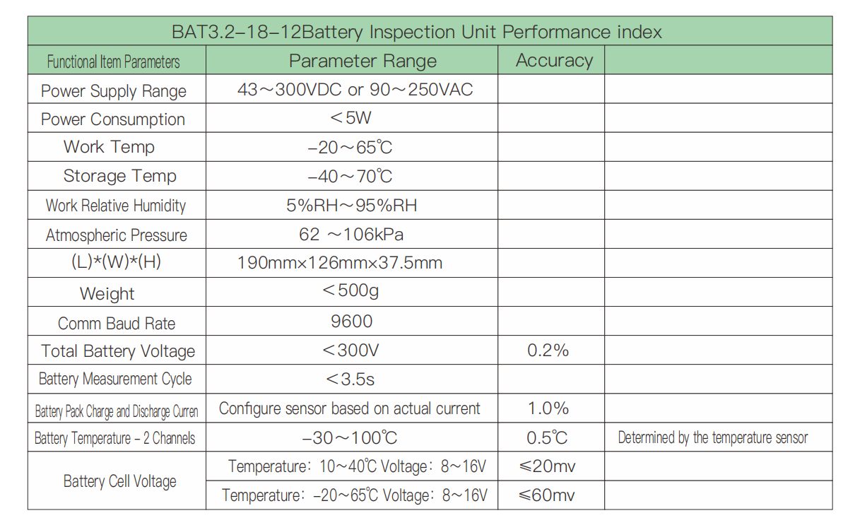 Modbus RTU battery monitoring module