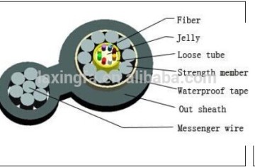 2-12 core outdoor aerial optical fiber cable GYXTC8Y