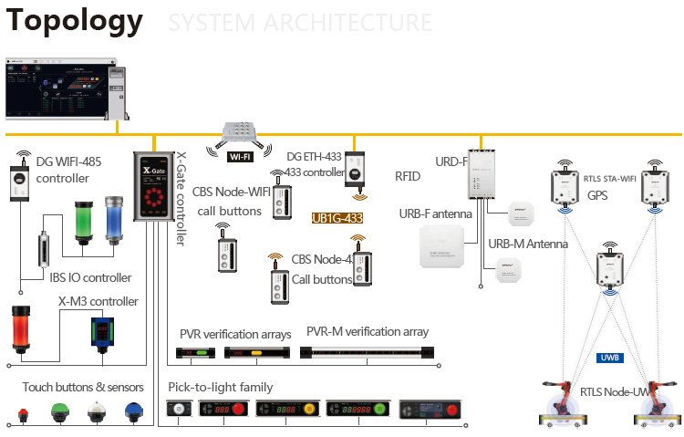 pick to light system