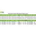 Inductor-China Import Customs Data