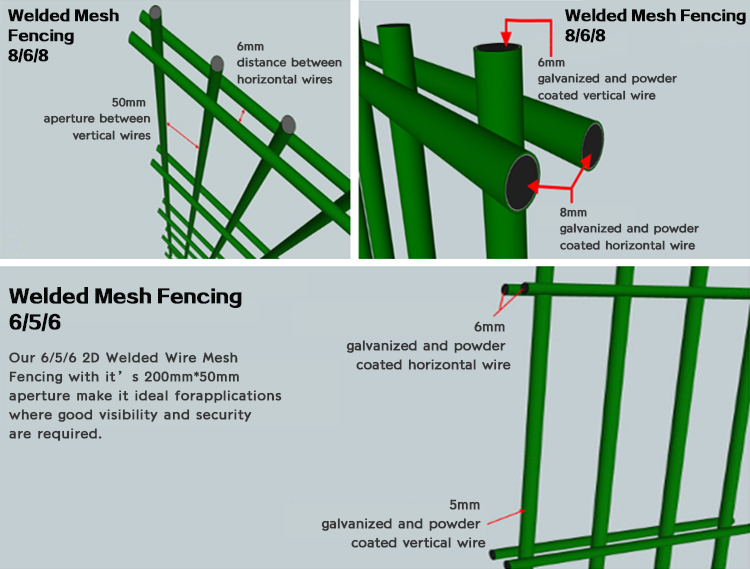 Contemporary Traditional Double Wire Fence