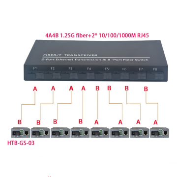 Wysokiej jakości przemysłowy przełącznik światłowodowy Ethernet Połącz optyczny