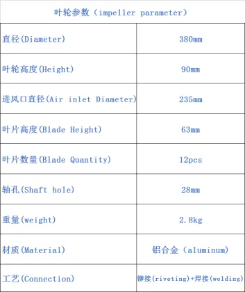 Explosion-Proof Dust Suction Collection Platform for Fan Impeller Grinding and Dust Removal