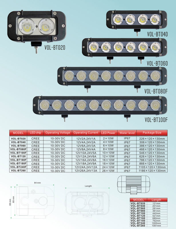 High Bright LED Work Light (KL-BT Series)