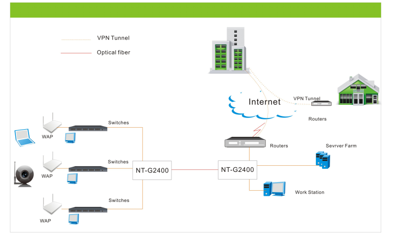 Fiber Ethernet switch