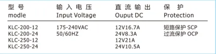 Energy Efficient Switching Power Supply