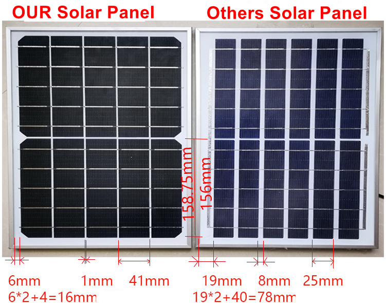 solar panel