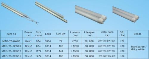 18W Led Lees T5-buis Led Tube Light T8