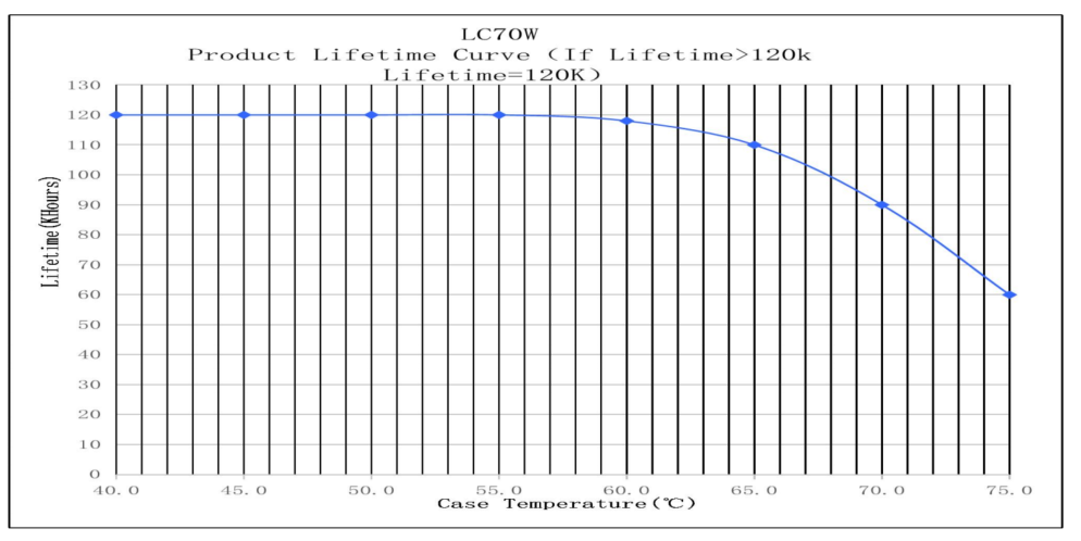 （350-500）LC70W350-500 5