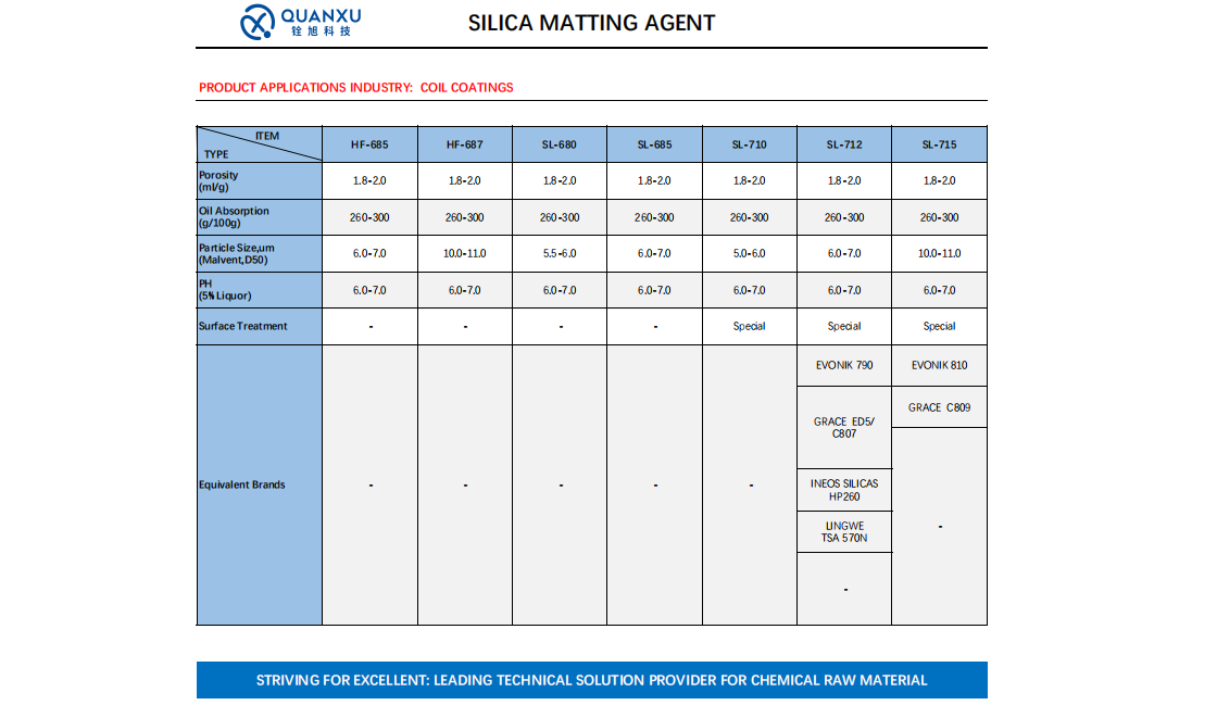 QUANXU SILICON DIOXIDE FOR COIL COATING