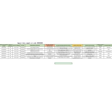 Indonesië handelsgegevensvoorbeelden van het importeren van 29094900