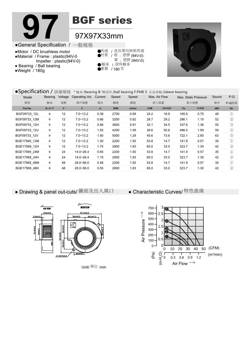 9733 Brushless Blower