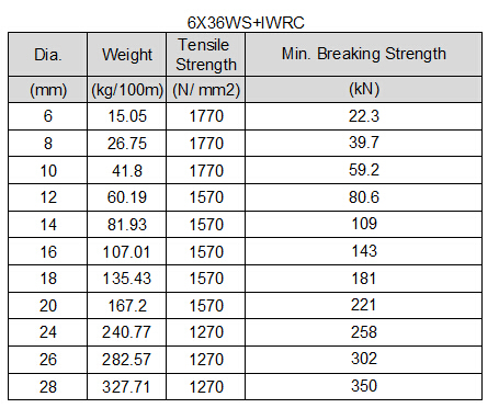 6X36 IWRC