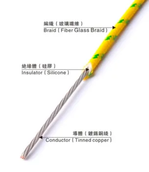Silicone Braided Wire