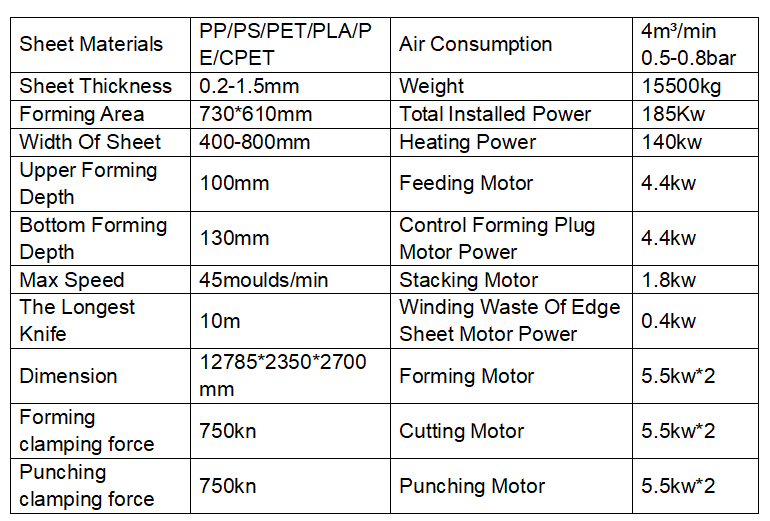 All Servo Motor Thermoforming Machine JN-730-