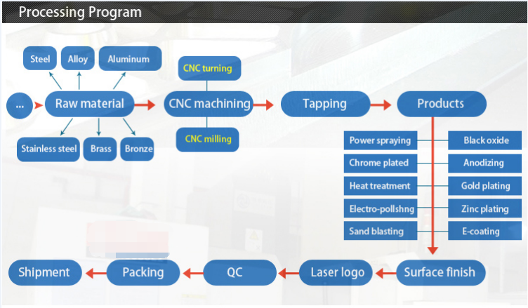 cnc machining process