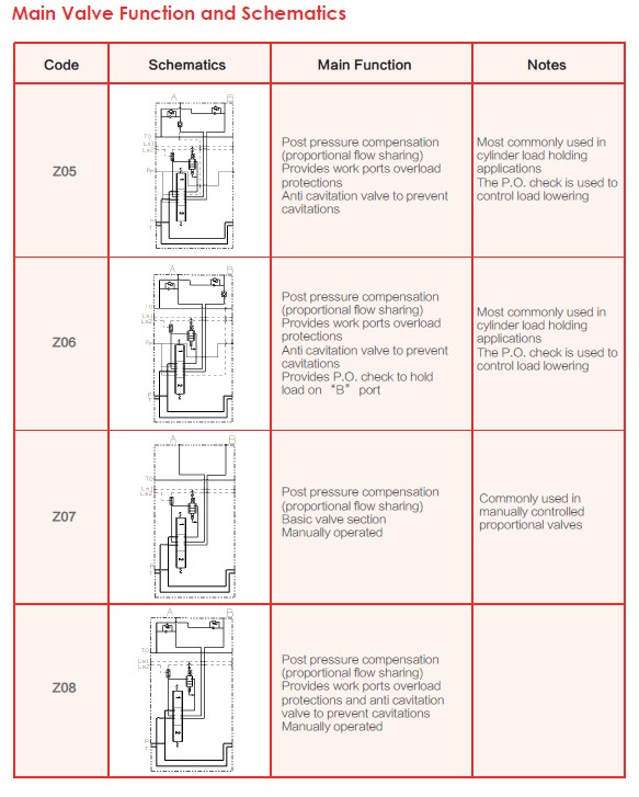 Main Valve Function and Schematics-1