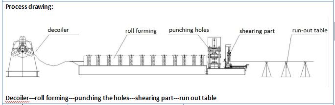 50-70-100 Stud And Track Machine C U Channel Making Machine