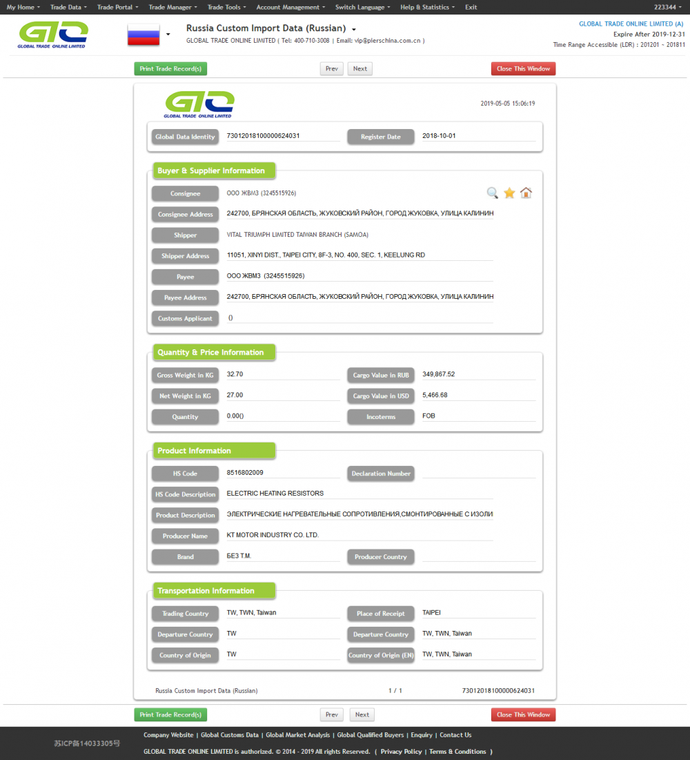 Resistencias de calefacción - Datos de aduanas de importación de Europa del Este