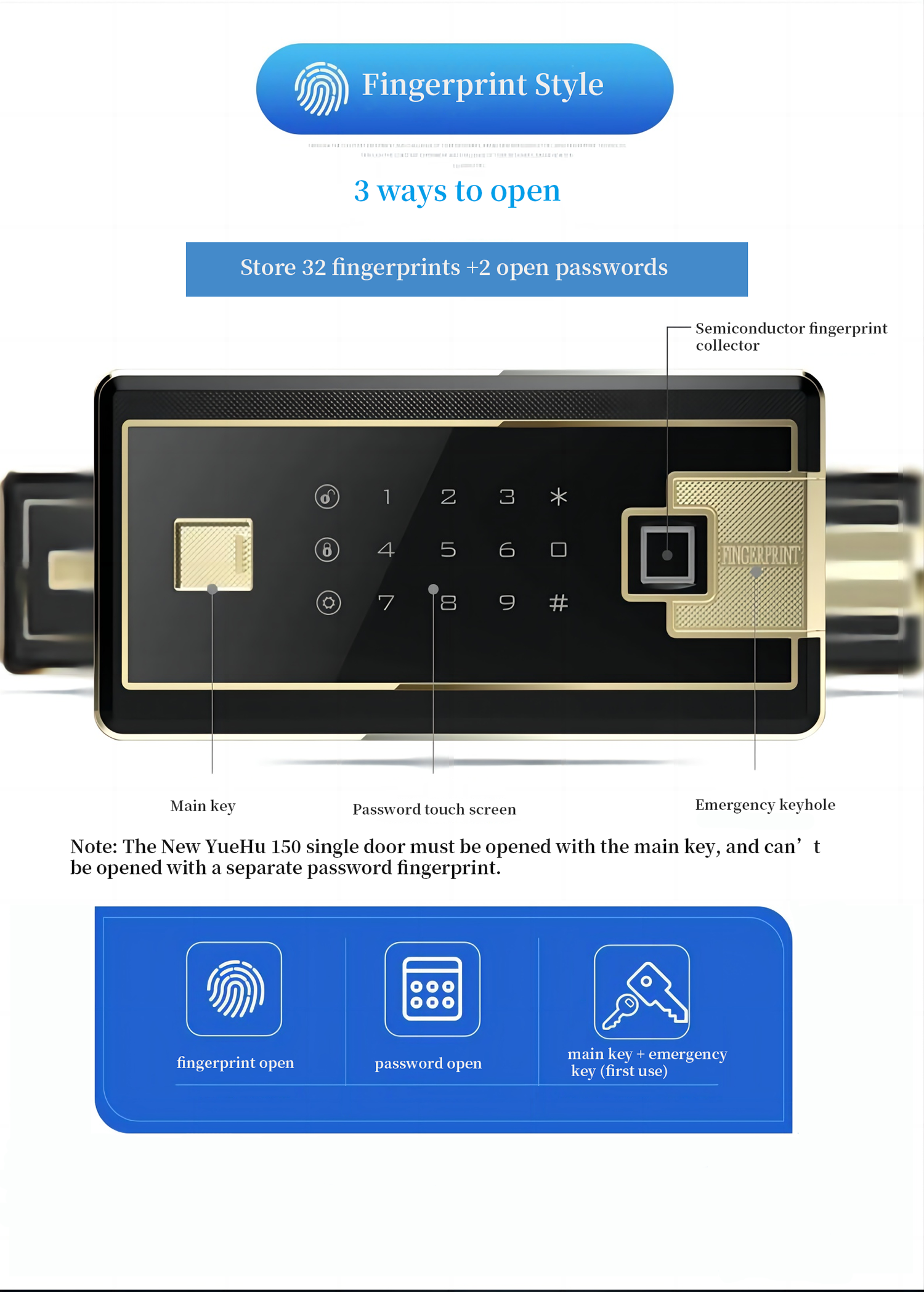 fingerprint panel