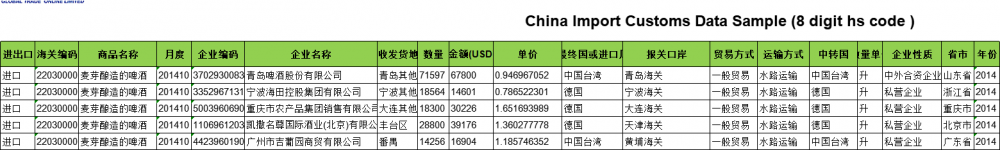 Malt beer--all the buyers information in CN