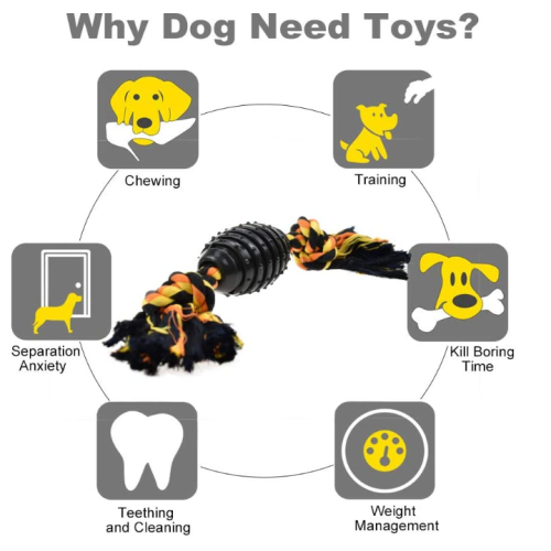 I giocattoli durevoli del cane che masticano i giocattoli combinano la corda della palla