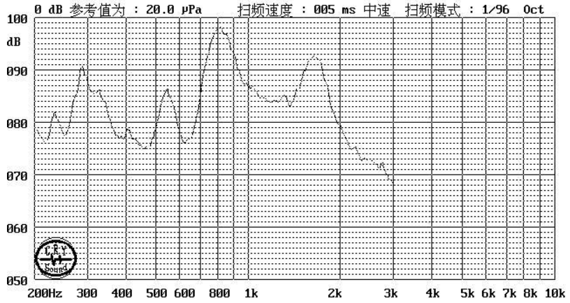 Piezoelectric Buzzer for Instrument Cluster Curve