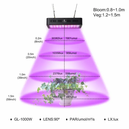 factory wholesale price 1000w led grow lights full spectrum for agriculture project