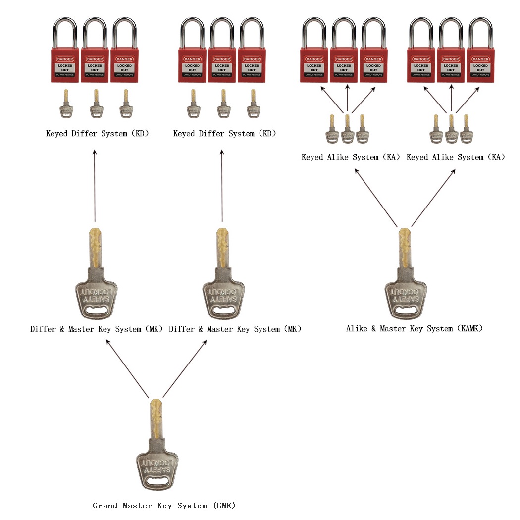 safety padlock