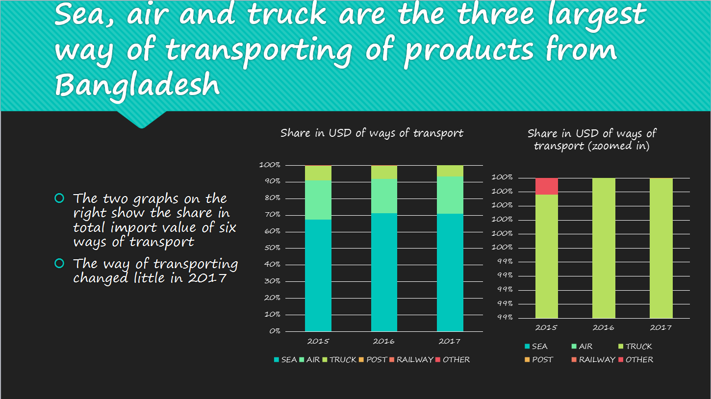 india import and export data