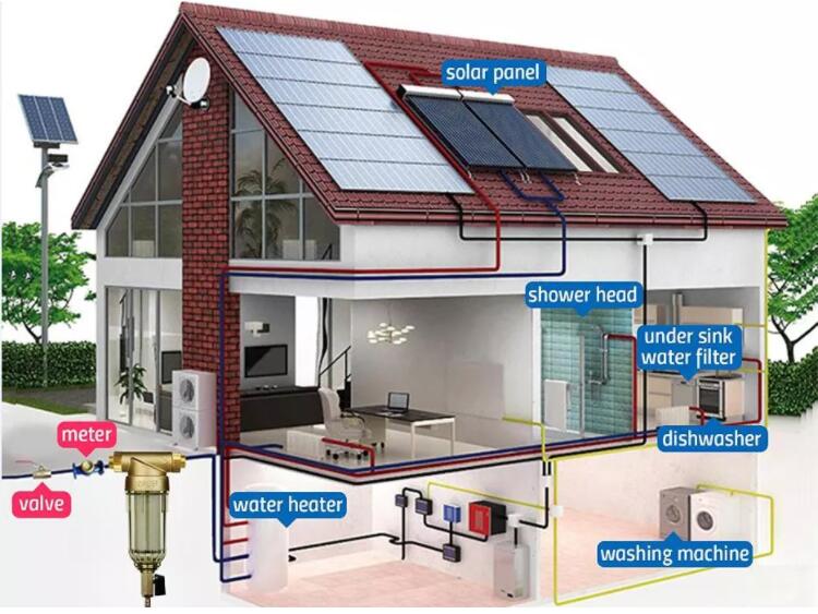 wholehouse pre filter