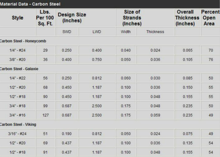 Decorative expanded metal specification