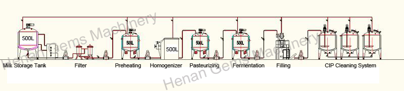 500L Yogurt Production Line