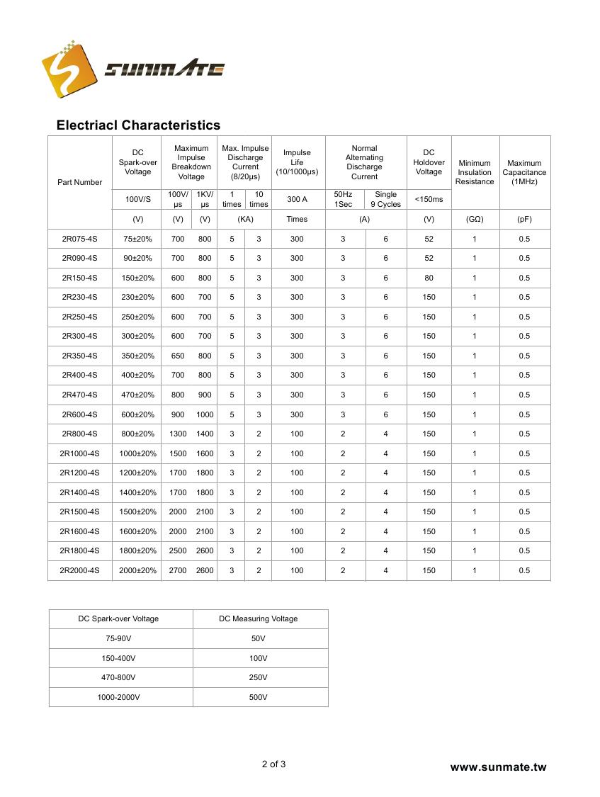 2R-4S SERIES0001