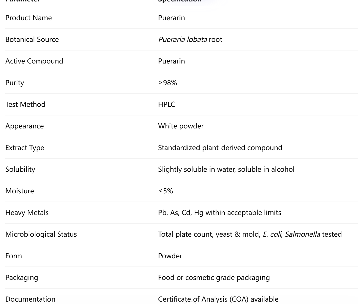 Food Grade Puerarin Powder