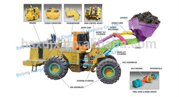 CHANGLIN ZL30H,ZL50H,947H,957H parts, Changlin ZL50H wheel loader spare parts