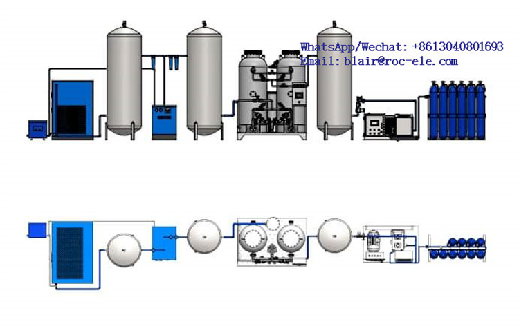 Oxygen Generator Systems