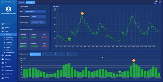 power quality monitoring system