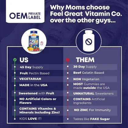 Kids Daily Gummy Multivitamin for Balanced Nutrition