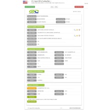 Aire iragazi AEBetako Merkataritza datuak