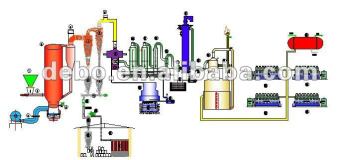 Agricultural waste Power plant