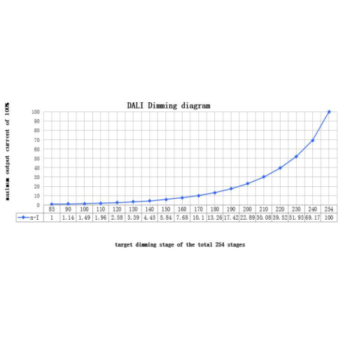 120W ECO святлодыёдны драйвер пастаяннага напружання