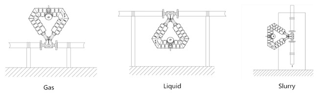 Industrial mass flow meter for LNG / CNG / LPG / L-CNG gas station