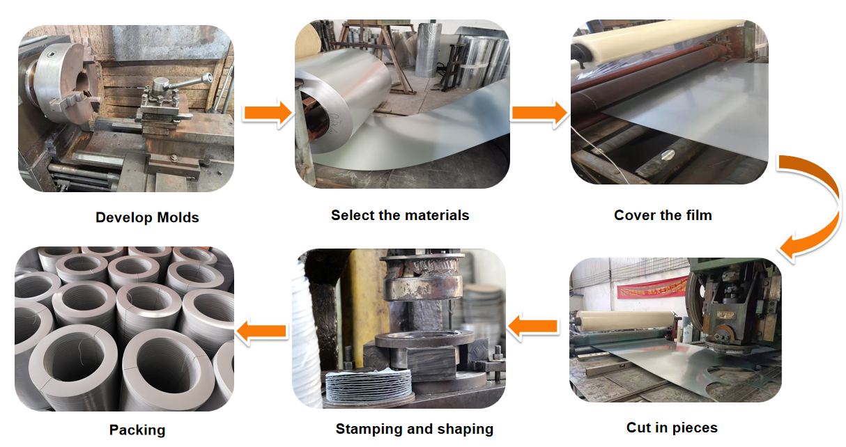 filter end cap process