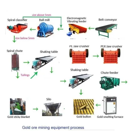 Gold, Platinum, and Uranium Mining Equipment: Slurry Pumps and Bentonite Applications