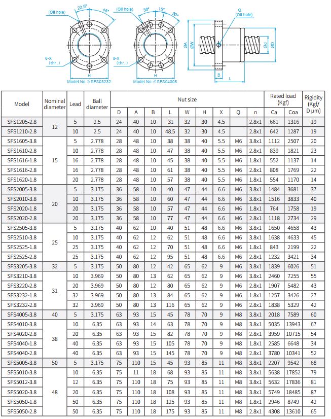 Sfs Series Ball Screw Sfs Series Ball Screw