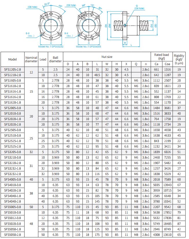 Sfs Series Ball Screw