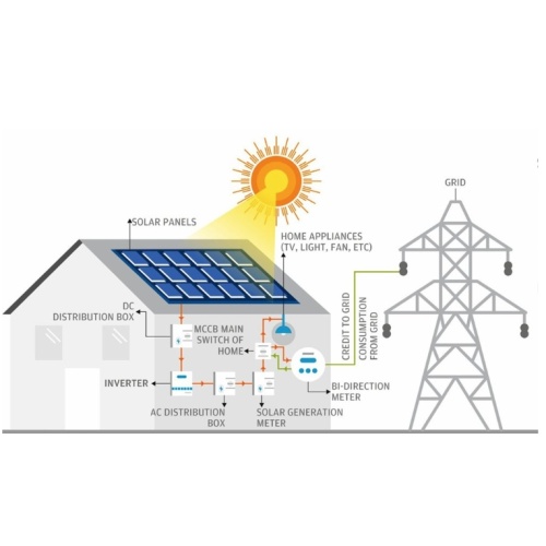 Title: Utility-Scale Solar Power Plant: 1 Megawatt On-Grid Installation