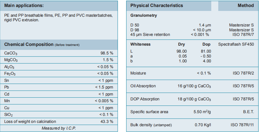 parameters